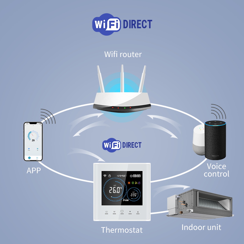 Smart Wifi Thermostat for AC E - Wifi Thermostat ulasan dan harga
