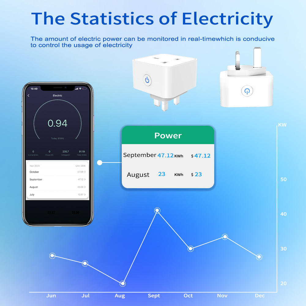 Tuya Smart Socket 16A/20A WiFi - Wifi Smart Plug ulasan dan harga