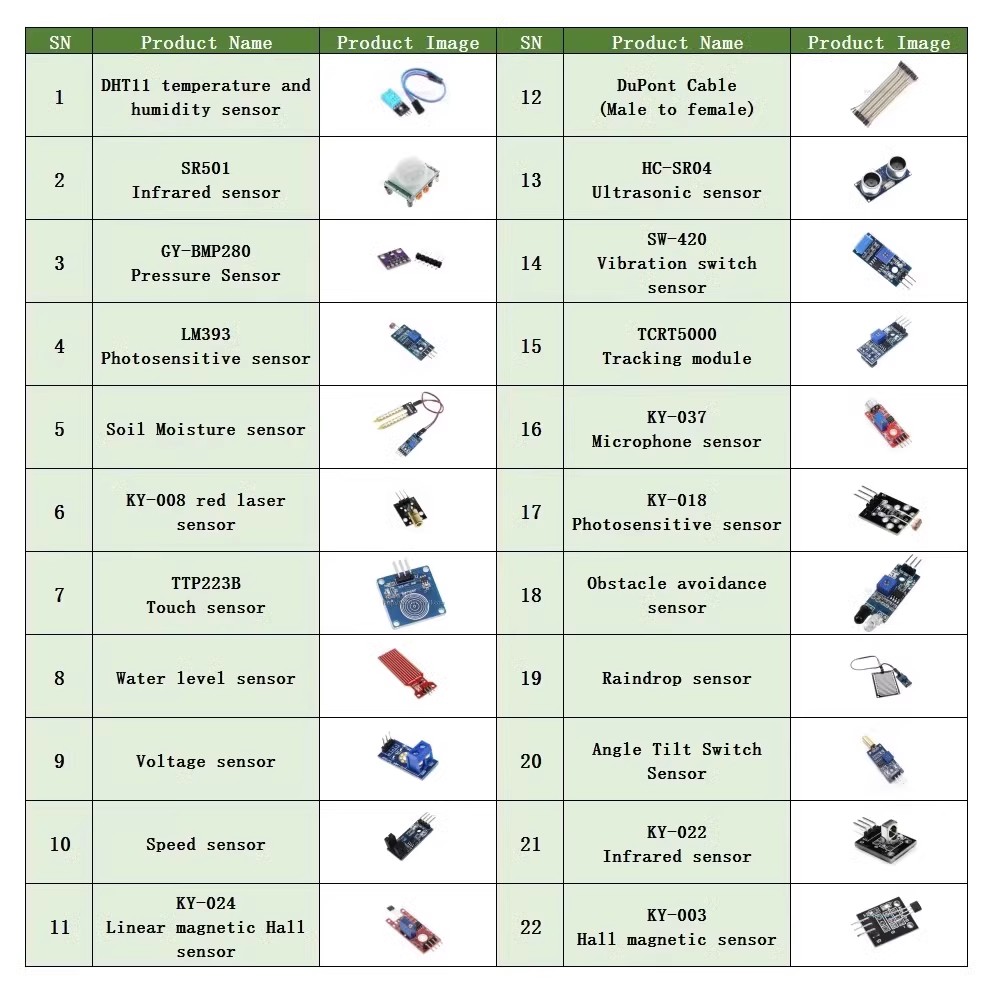 22 in 1 Sensor Kit Module Kit  - Esp32 Smart Home Kit ulasan dan harga