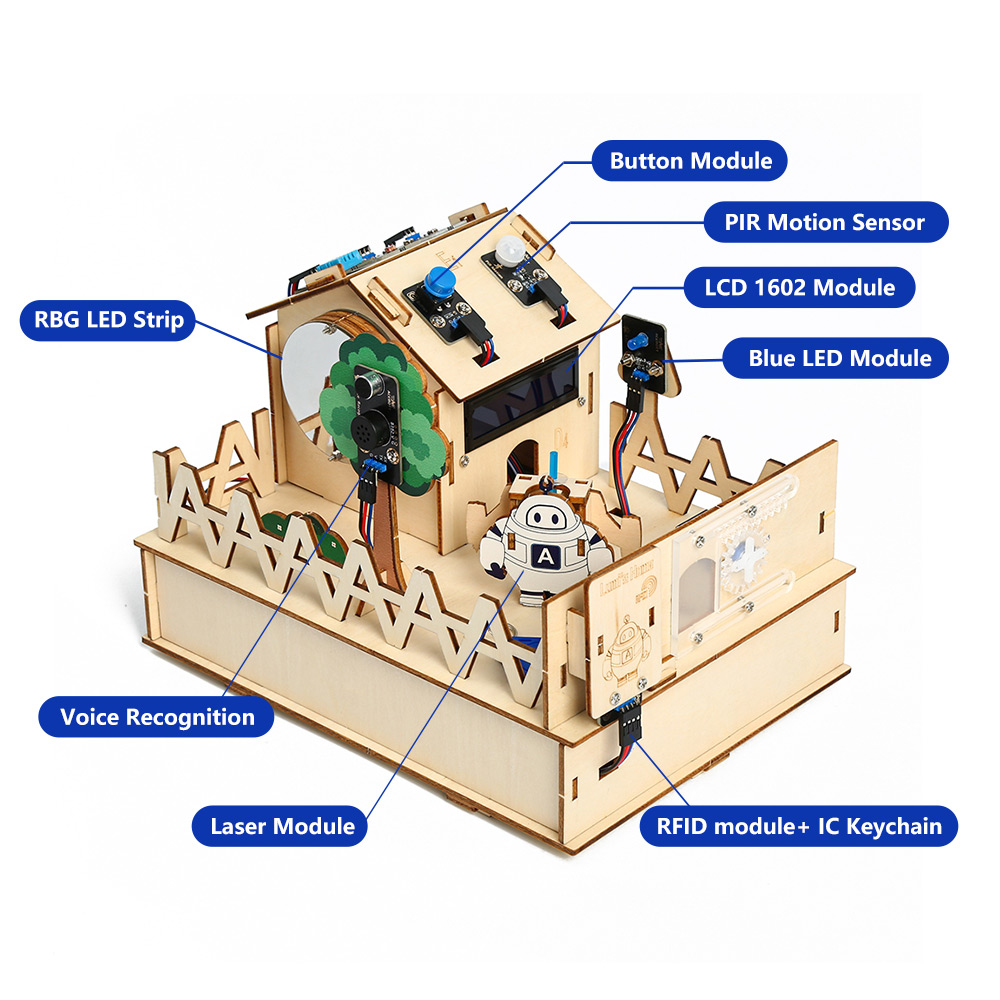 ACEBOTT DIY Smart Home Kit for - Esp32 Smart Home Kit ulasan dan harga
