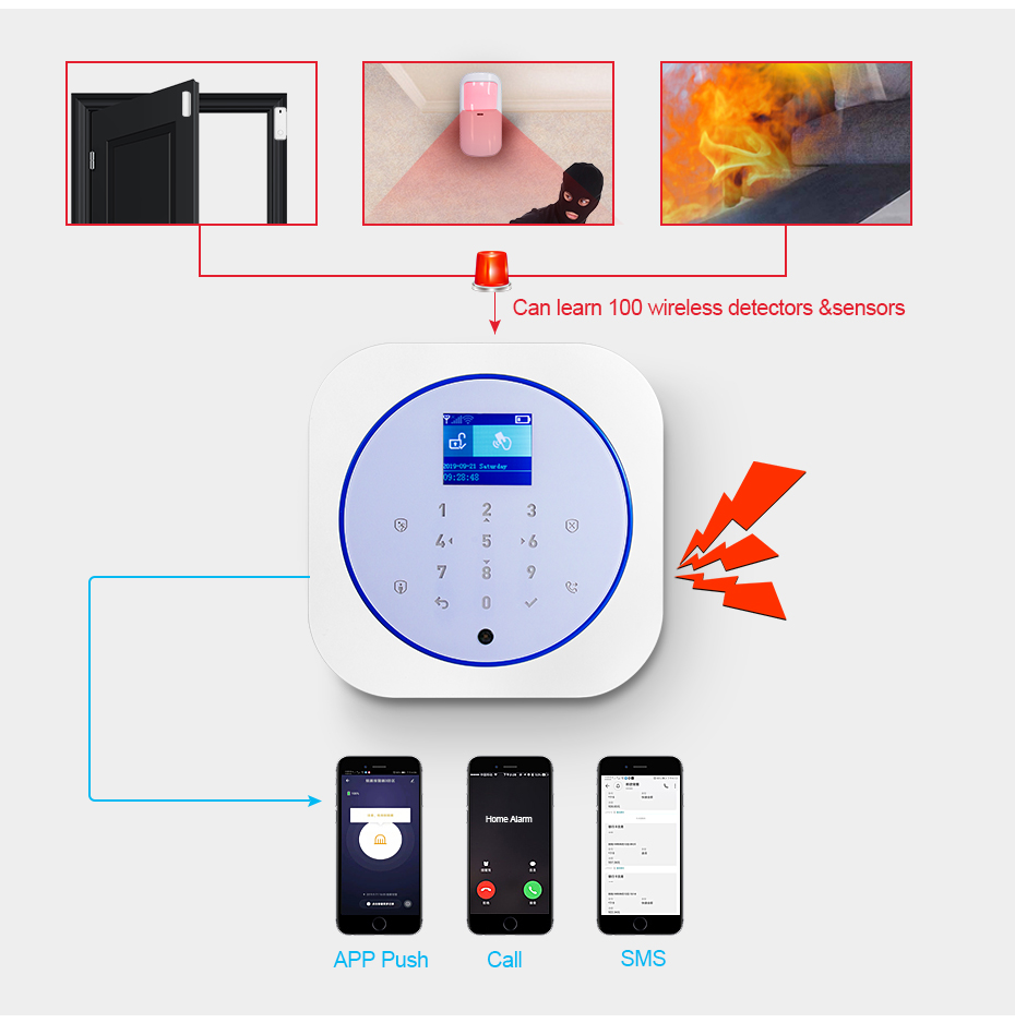 KERUI G12 Home Security Alarm  - Smart Home Automation Kit ulasan dan harga