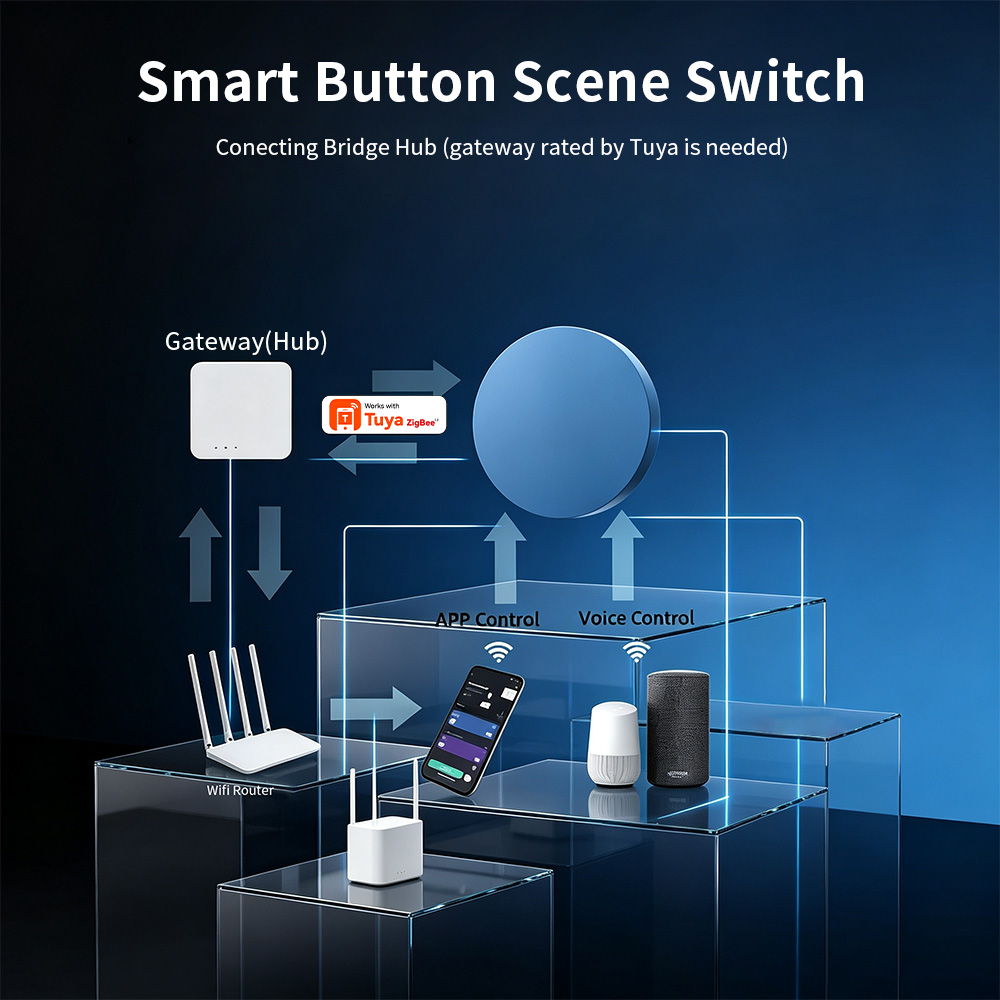 Zigbee Smart Scene Push Button - Smart Home Automation Kit ulasan dan harga
